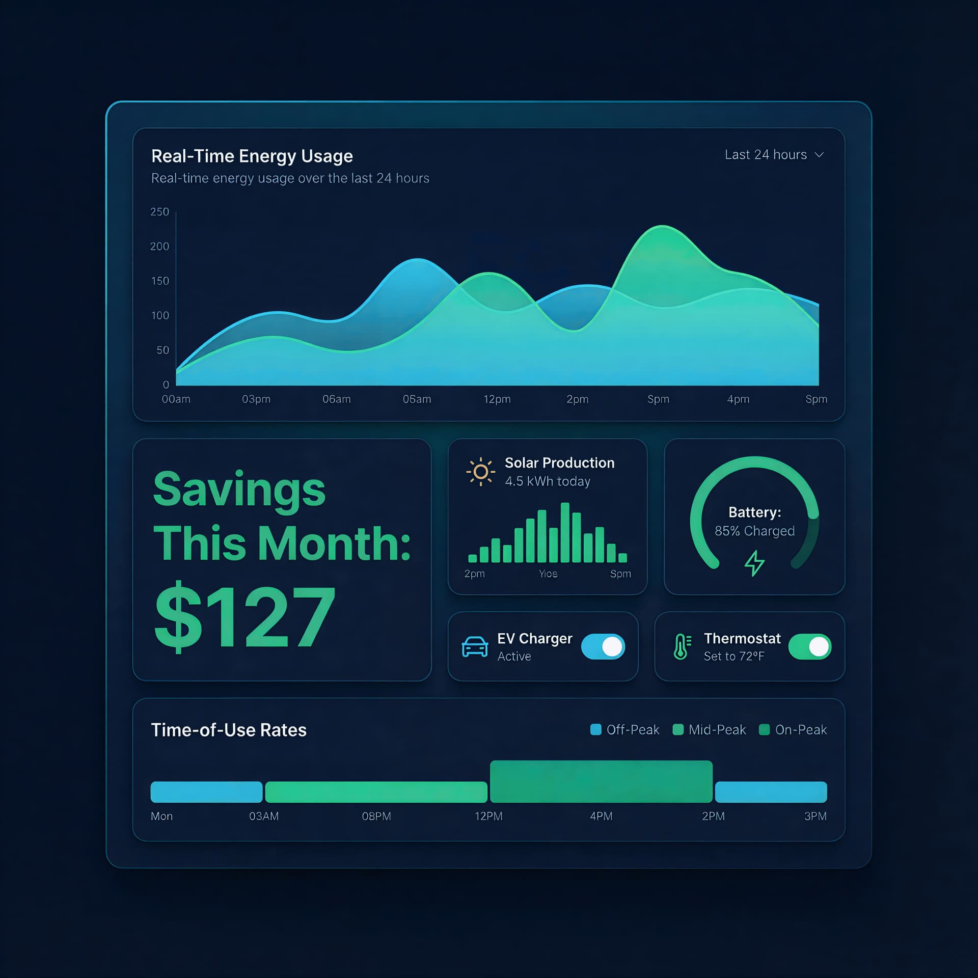PeakShift Dashboard showing energy savings and real-time monitoring